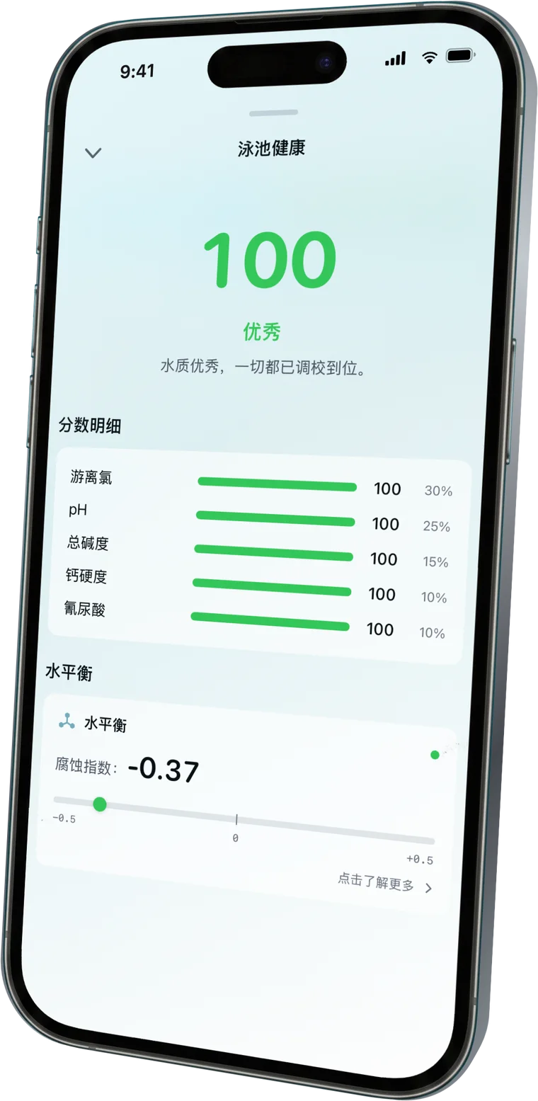 一个分数，看懂水质