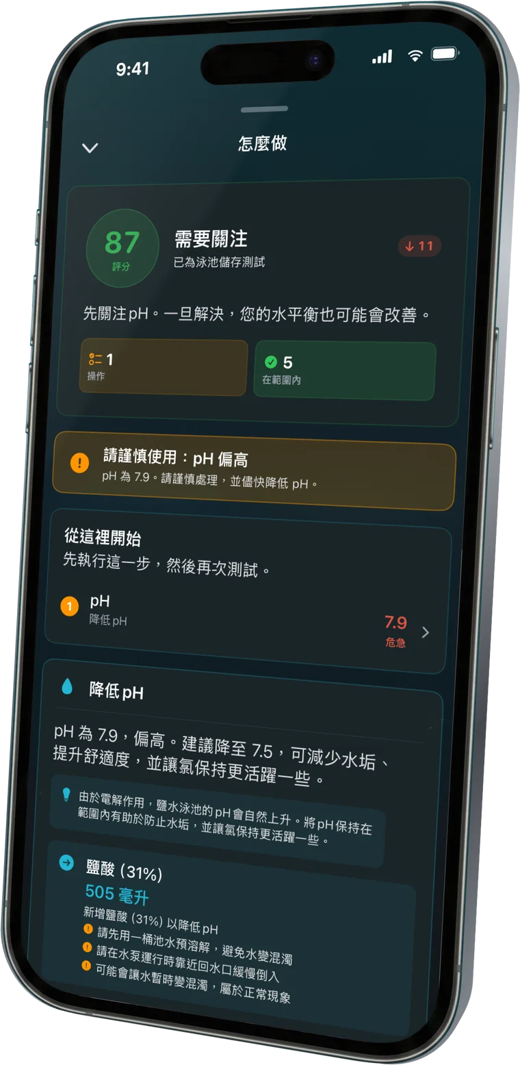 可以下水嗎？一看便知