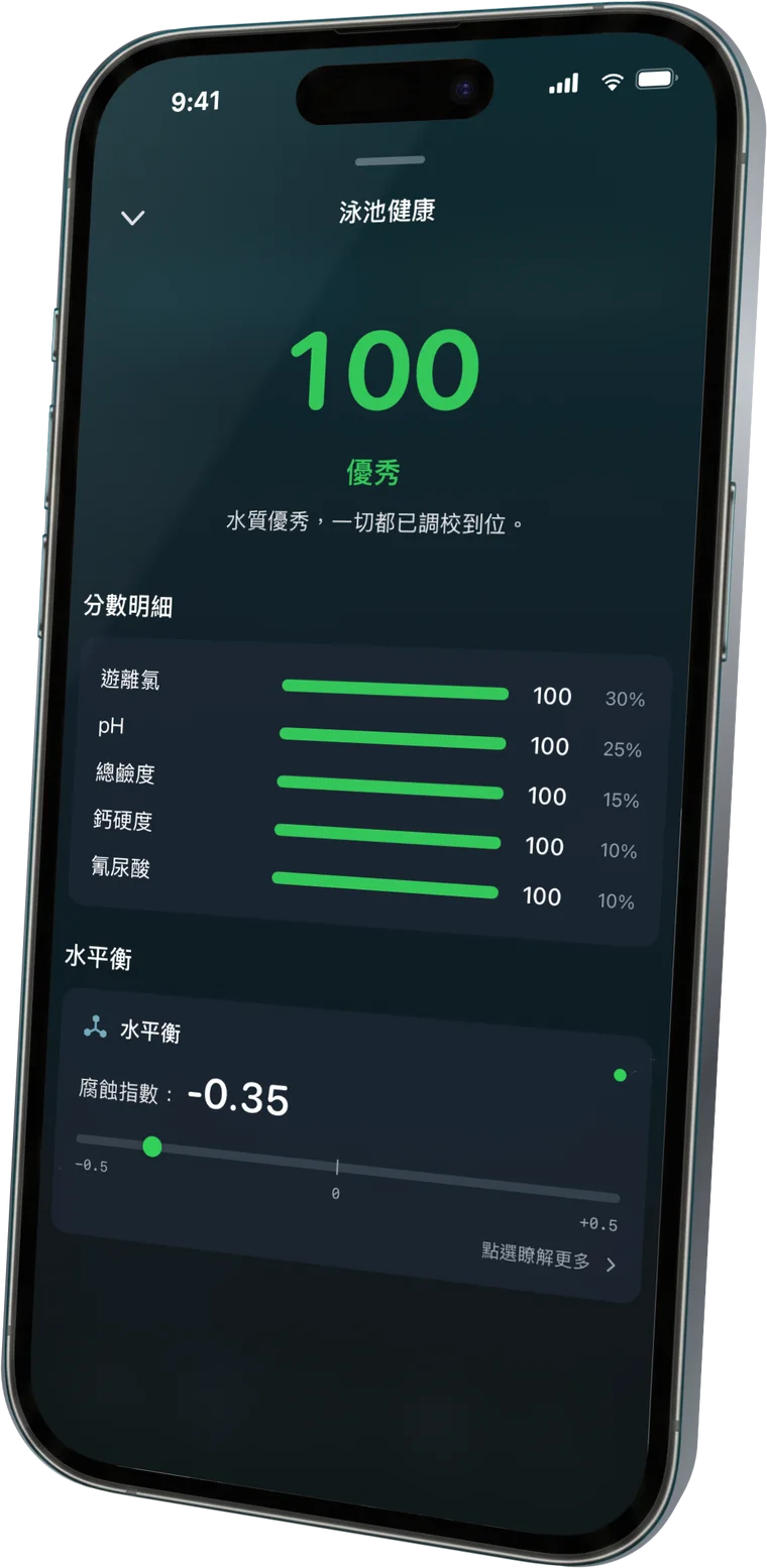 一個分數，看懂水質