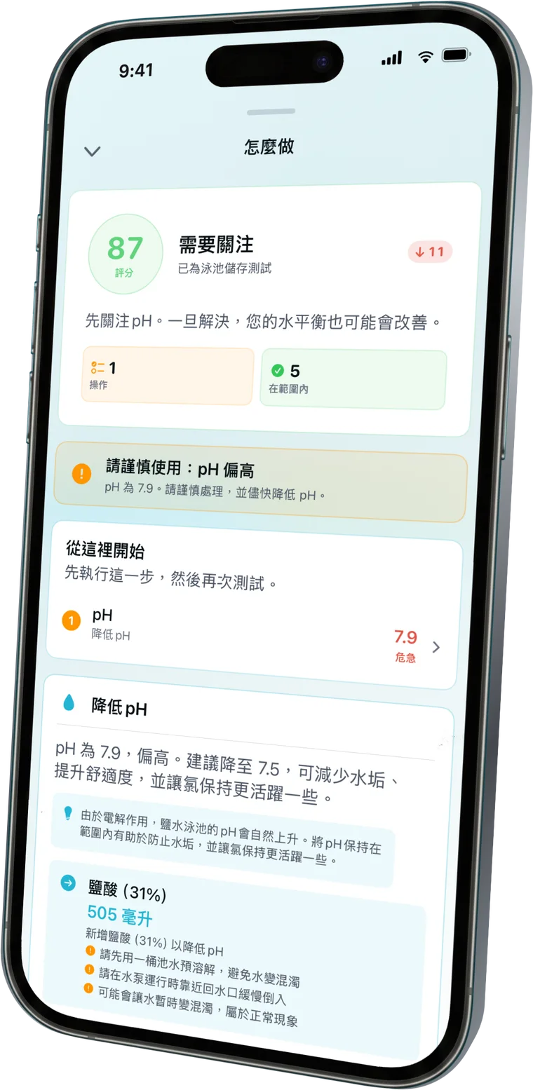 可以下水嗎？一看便知