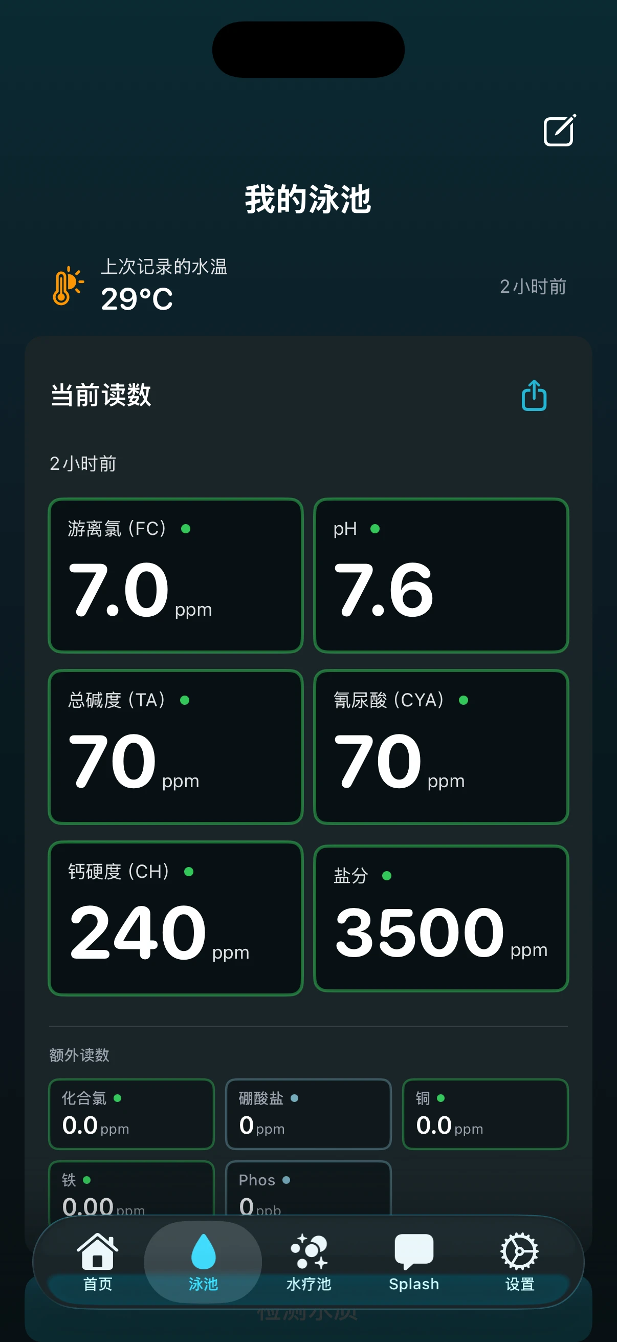 PoolFu 泳池详情界面，显示氯、pH、碱度等当前水质读数