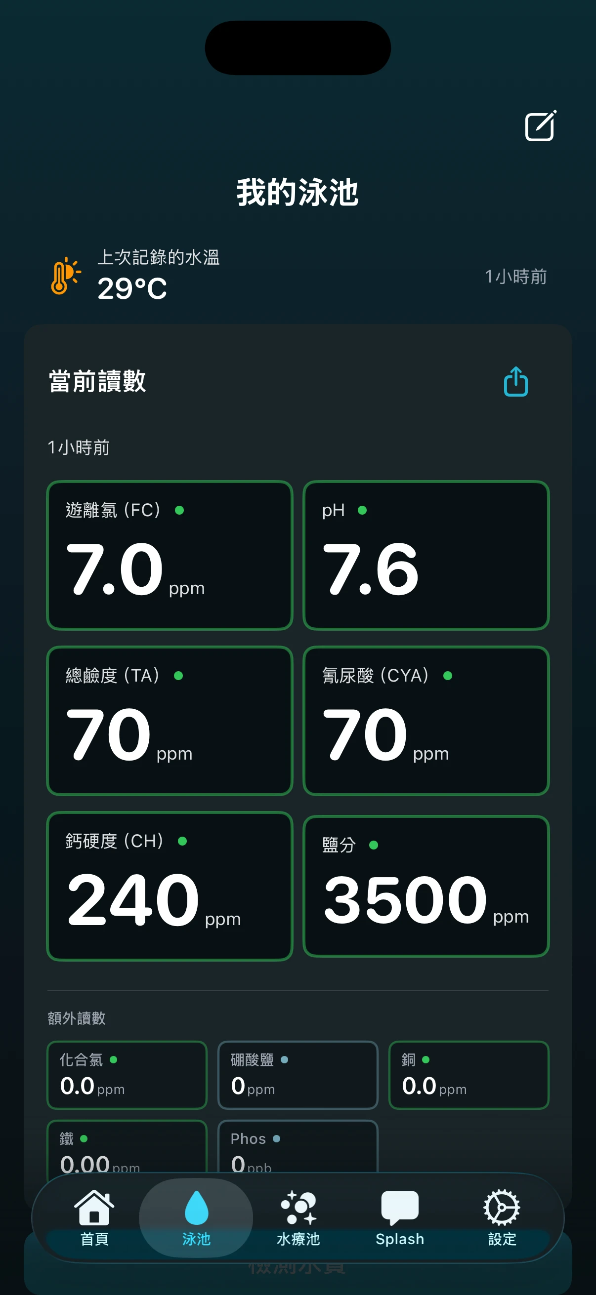 PoolFu 泳池詳情介面，顯示氯、pH、鹼度等當前水質數據