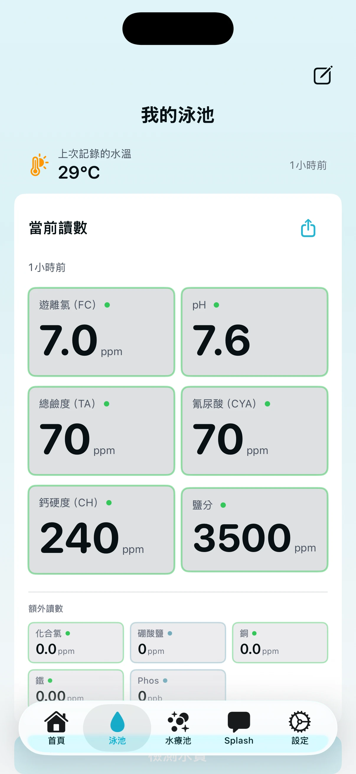 PoolFu 泳池詳情介面，顯示氯、pH、鹼度等當前水質數據